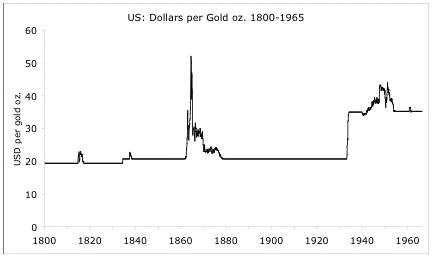 The Value of Today's Dollars in 1854 Dollars