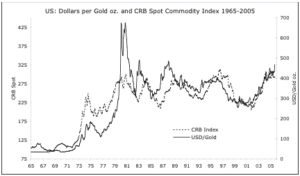New World Economics, Is Gold an Investment?