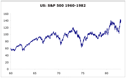 The End of the 1972 Bull Market