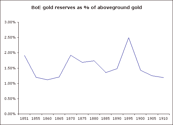 A Gold Standard is a Value Peg
