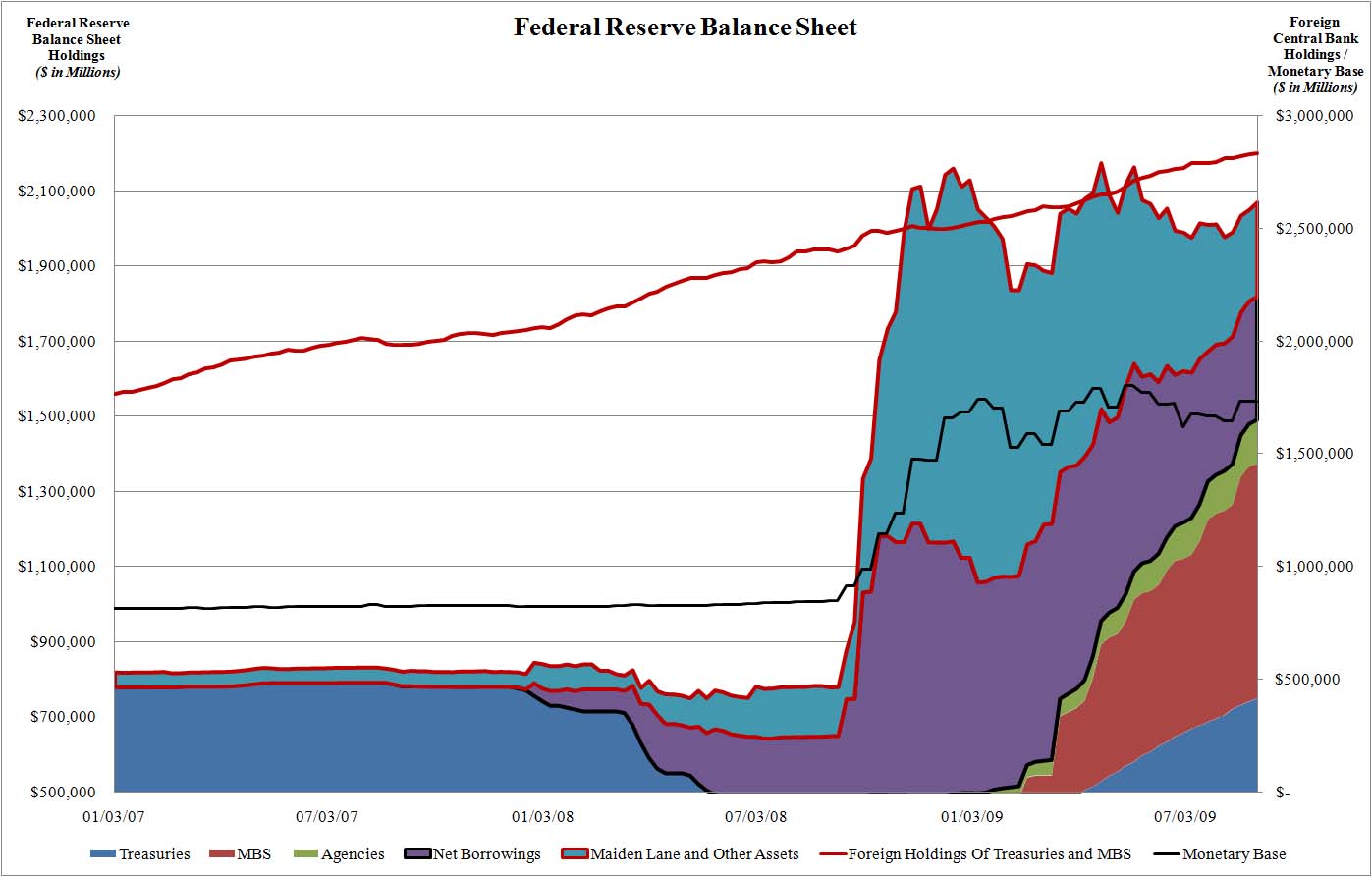 The Treasury's Funding Problem