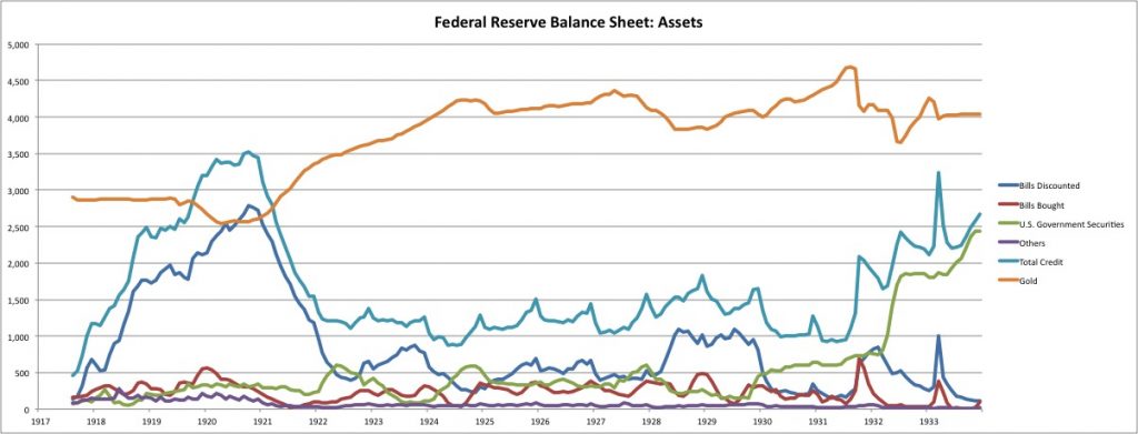 federal bonds