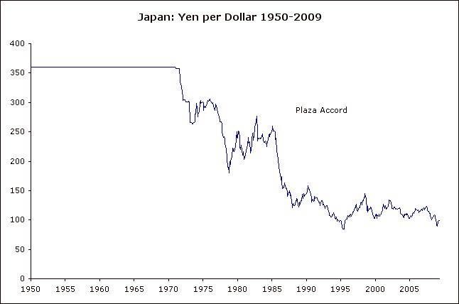 The Japan Baloney