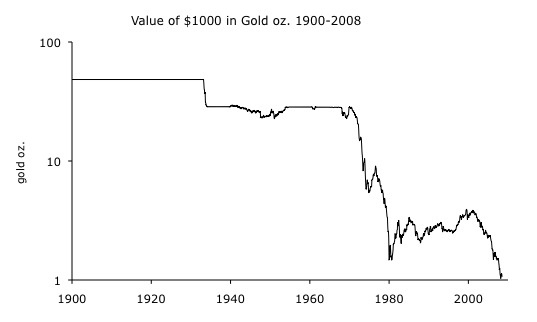 The "Money Supply" and the Gold Standard 2: 1880-1970