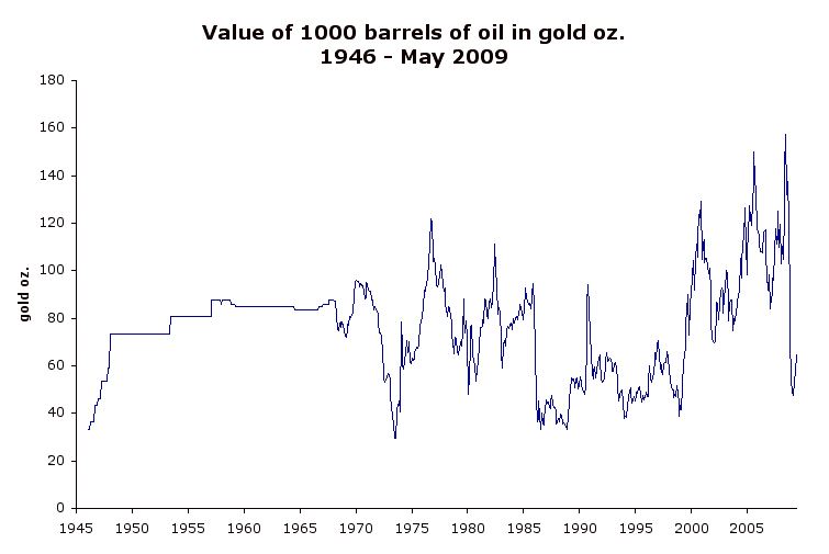 Updating our Commodity (and other) Charts