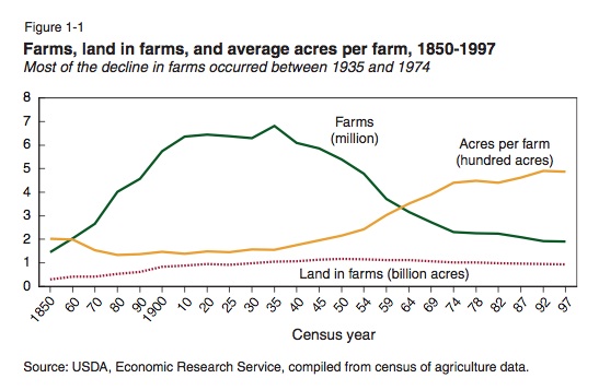 The Problem With Little Teeny Farms 2: How Many Acres Can Sustain a Family?
