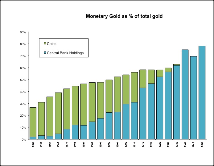 Information on Central Bank Gold Holdings