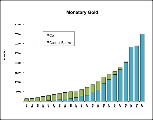 Information on Central Bank Gold Holdings