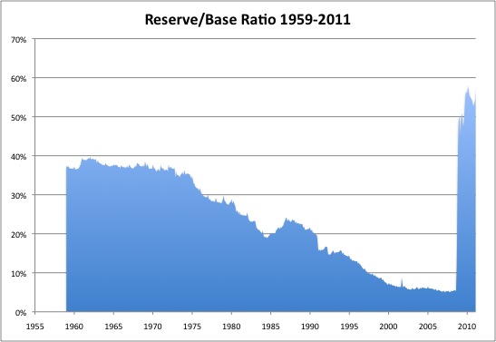 Bank Reserves 2: Reserves Out the Wazoo