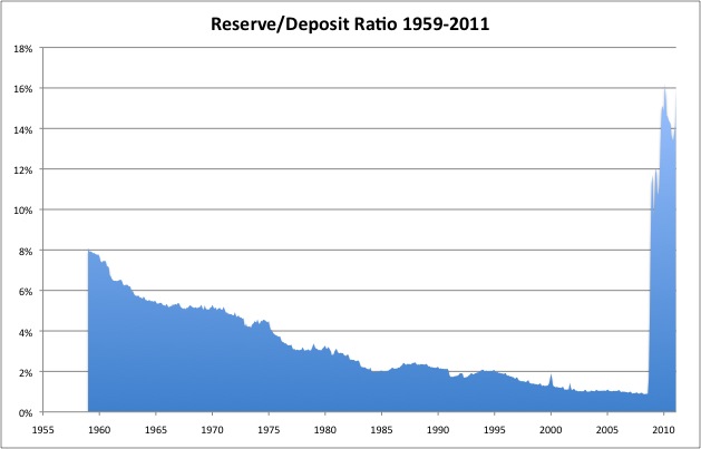 Bank Reserves 2: Reserves Out the Wazoo