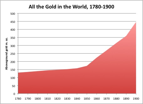 The "Money Supply" with a Gold Standard