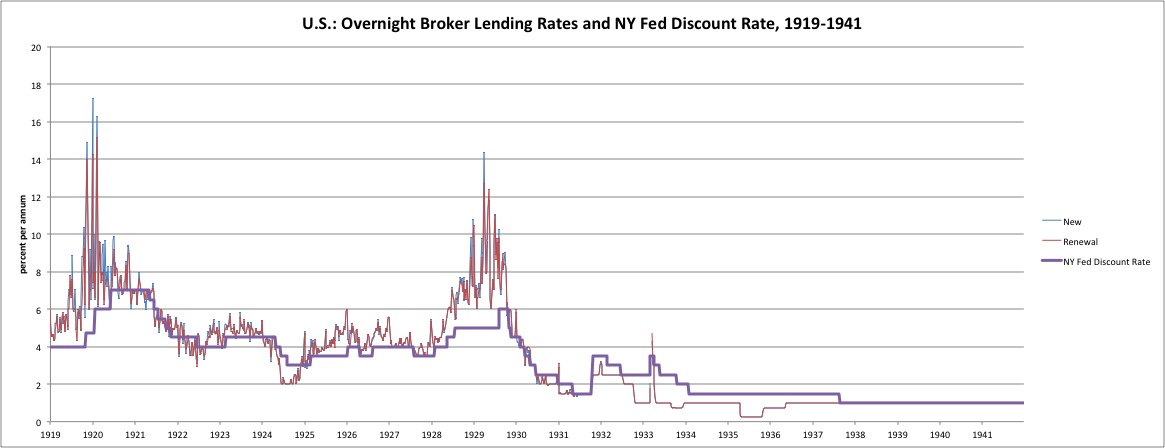 Federal Reserve Ownership Chart