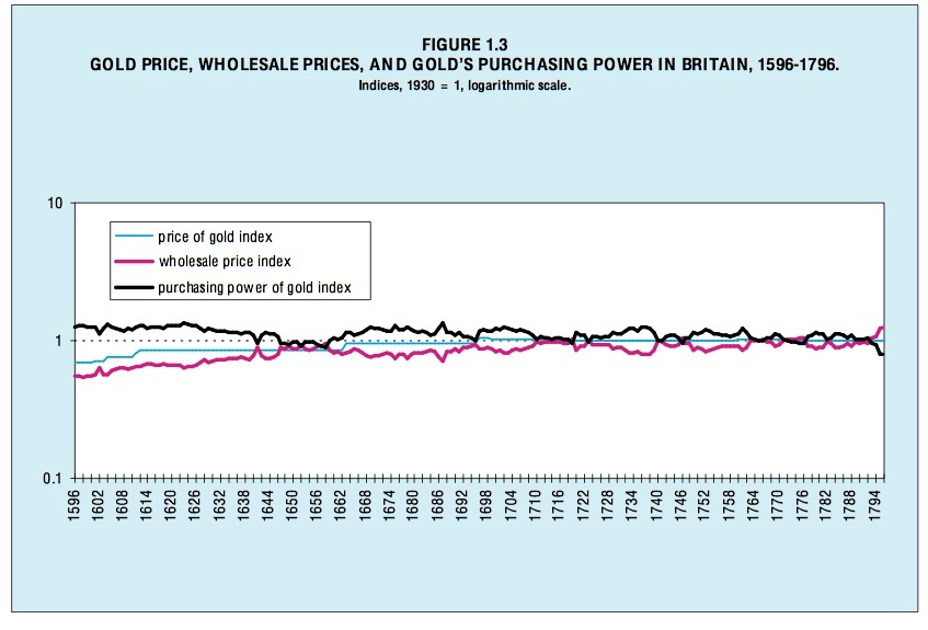 Gold is Stable in Value New World Economics