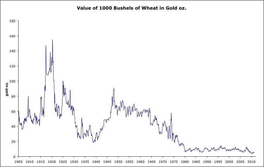 two tiered gold pricing system march 1968