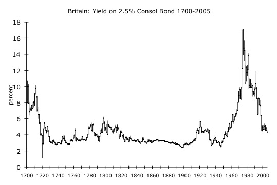 Gold Is Stable in Value 2: Interest Rates