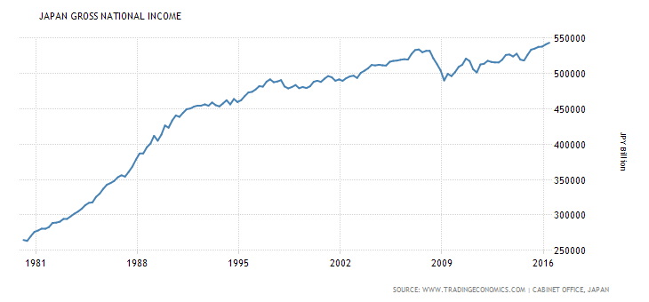 the-giant-rise-in-the-value-of-gold-theory-of-the-1930s-new-world