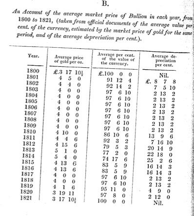 The Gold Standard in Britain 1778-1844 | New World Economics