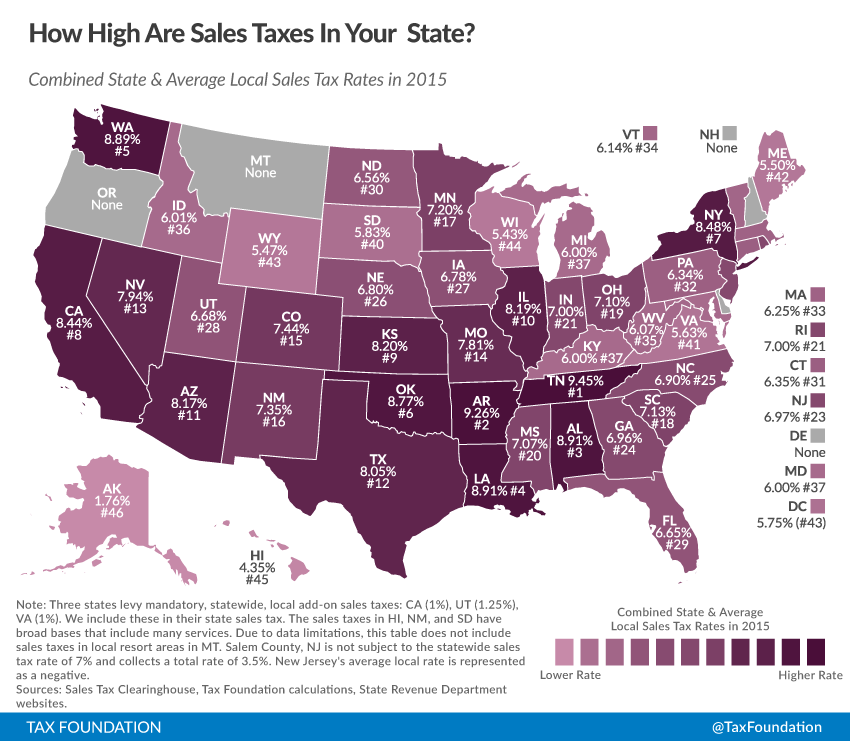 how is sales tax similar to a flat tax?