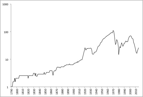 new world price