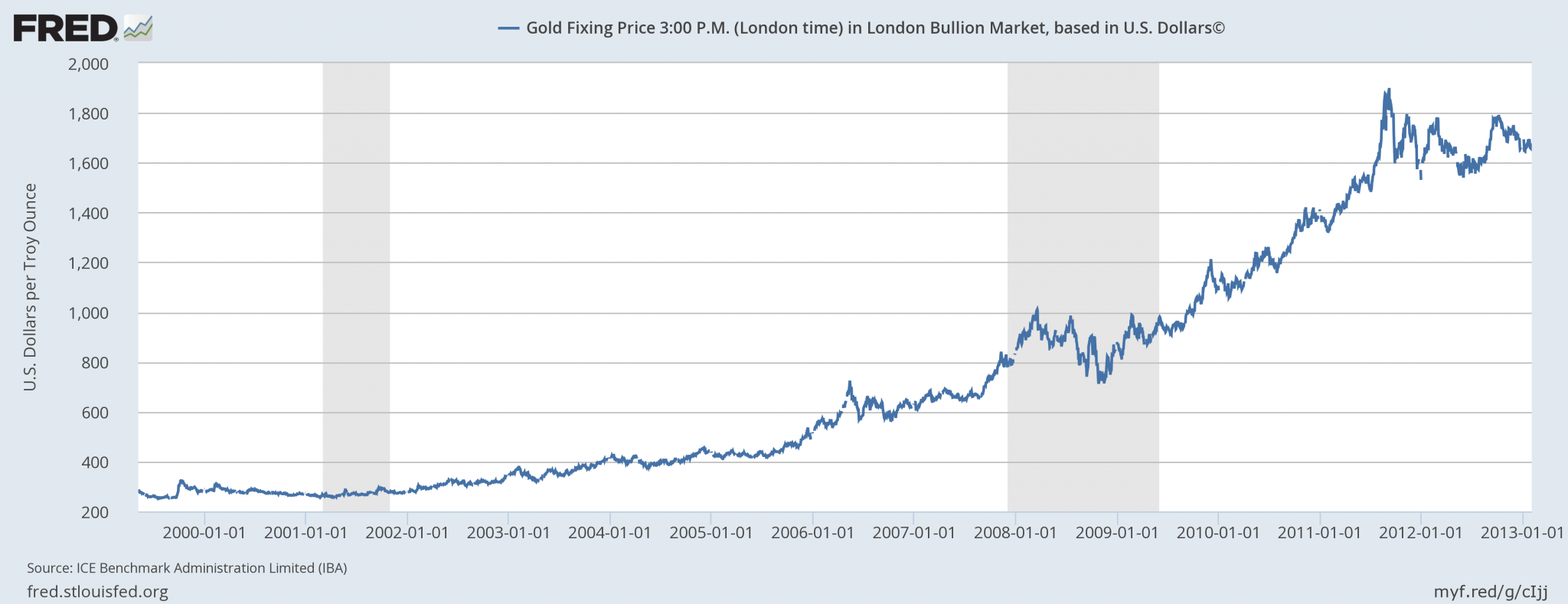Лондонская биржа алюминий цена
