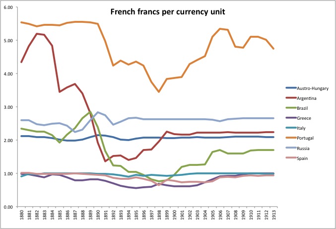 Floating Currencies Of The Classical Gold Standard Era 1850 1914 - 