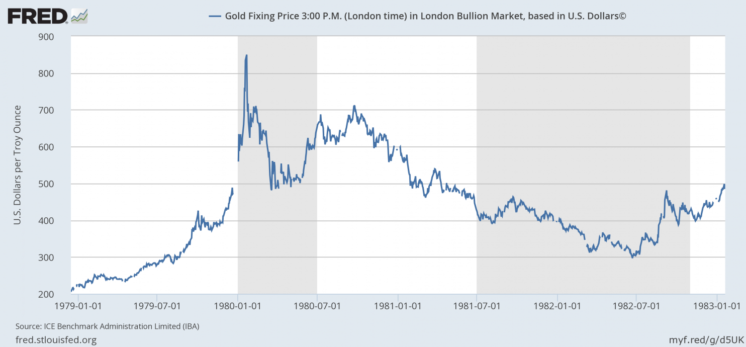 The Value of Gold Since 1971 2 The Dramatic Peak in 1980 New World