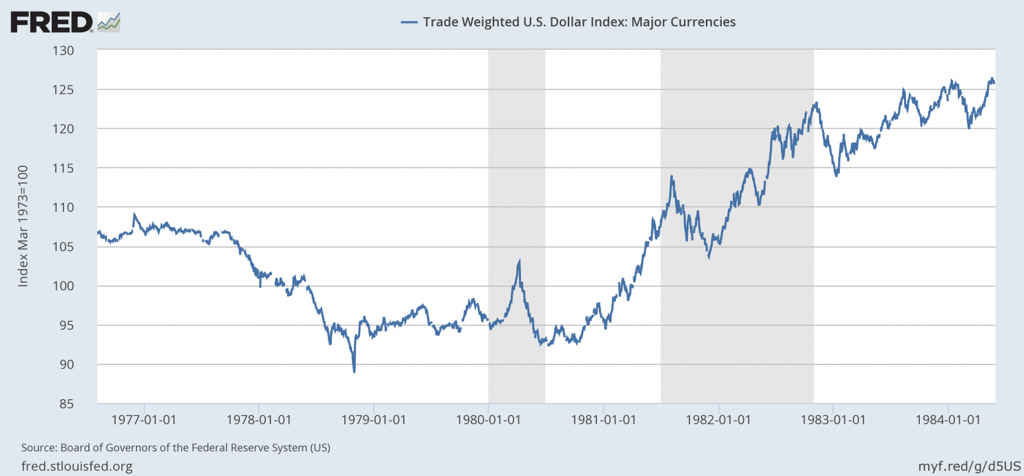 The Value of Gold Since 1971 #2: The Dramatic Peak in 1980 | New World ...