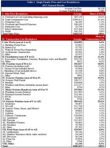 How Much Should Homes Cost? | New World Economics
