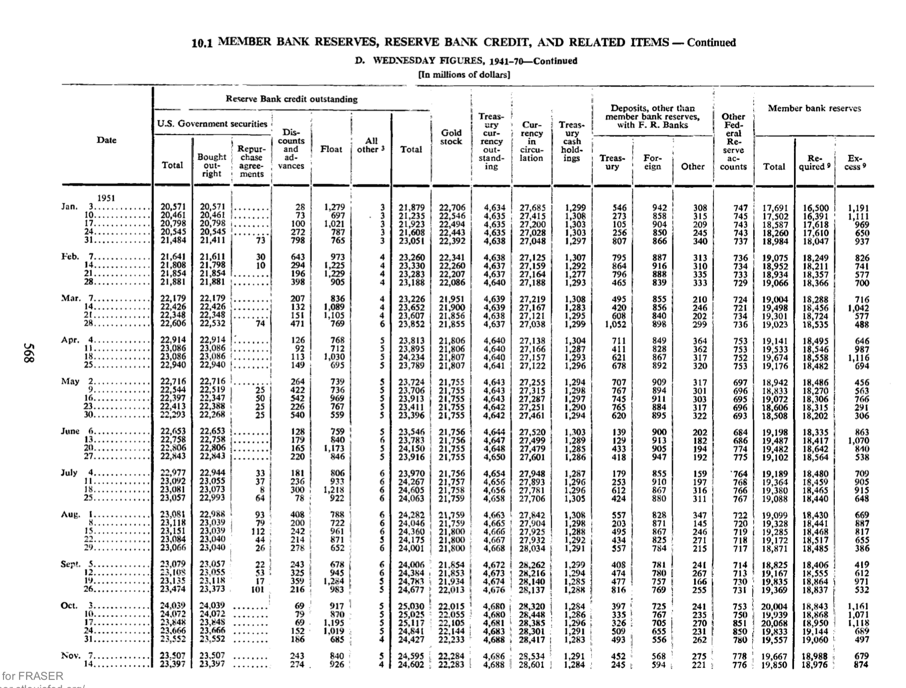 The Federal Reserve and Bank Reserves #2: What’s Old Is New Again | New ...