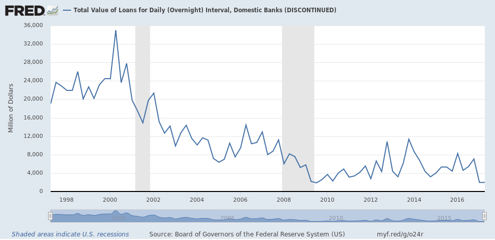 a central bank like the federal reserve in the united states can help banks survive a bank run by