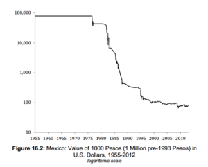 Hyperinflation Time Line Hyperinflation in Germany, 1919-1923 | New World Economics