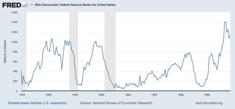 “Money Printing” in the 1960s #3: Martin and Johnson | New World Economics